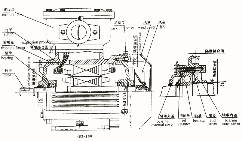 吉林YEJ2-180M-2-22KW,制動(dòng)電機(jī)現(xiàn)貨供應(yīng)