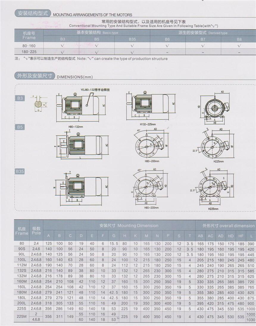 莆田YB3-160M2-8-5.5KW,防爆電機(jī)優(yōu)質(zhì)產(chǎn)品