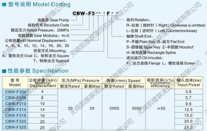 三明CBK1020-A2TR,高壓齒輪泵,優(yōu)質(zhì)產(chǎn)品