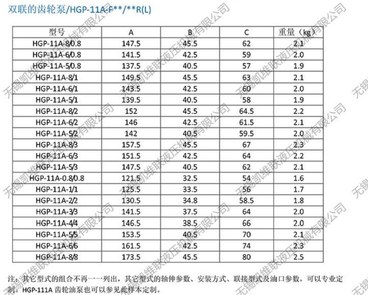 荊門CBK1004-B4TR,高壓齒輪泵,優(yōu)質(zhì)產(chǎn)品