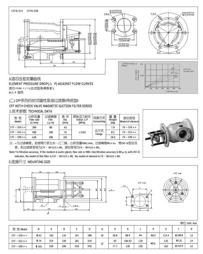 LPAF1-0.02-0.45-20,Aʽ՚VSֱN