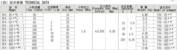 麗水QUQ3-10*1.0,液壓空氣過(guò)濾器廠家直銷