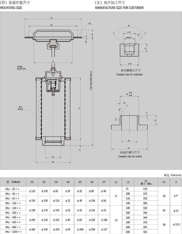 渭南YLH-250*3FC,YLH-250*5FC,回油過(guò)濾器廠家直銷(xiāo)