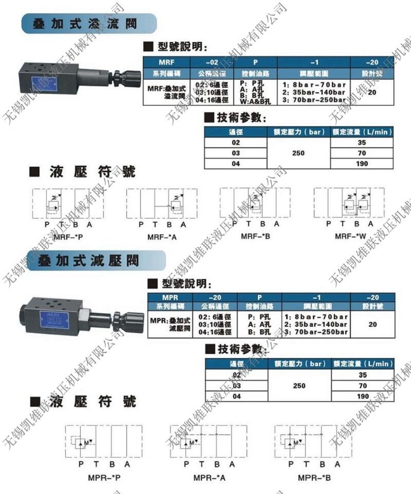 (zhn)SW-G06-C40BS-A1-20,ҺQySֱN