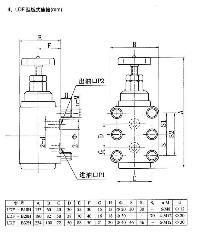 綿陽34PY-160BZ,電液動換向閥現(xiàn)貨供應(yīng)