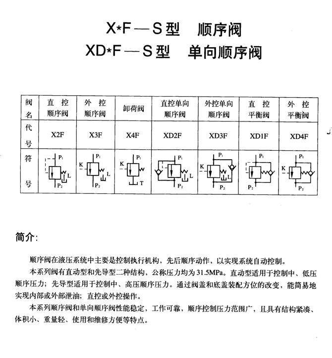 廈門YFDO-B20H3-S,電磁溢流閥優(yōu)質(zhì)產(chǎn)品