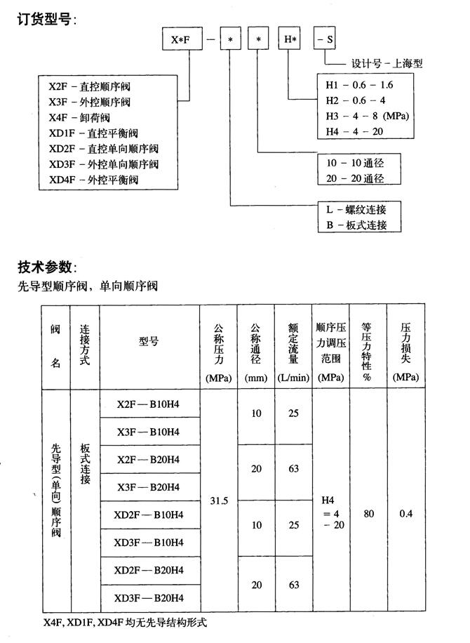 鎮(zhèn)江34EP-H10B-TZZ,電磁換向閥現(xiàn)貨供應(yīng)