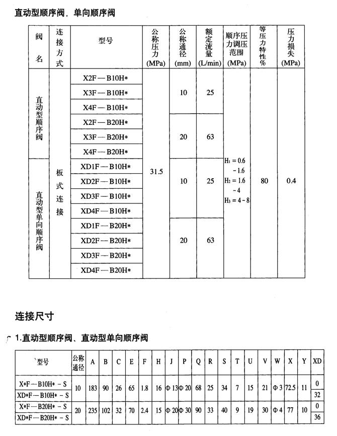 南充34BK-H6B-TZ,電磁換向閥優(yōu)質(zhì)產(chǎn)品