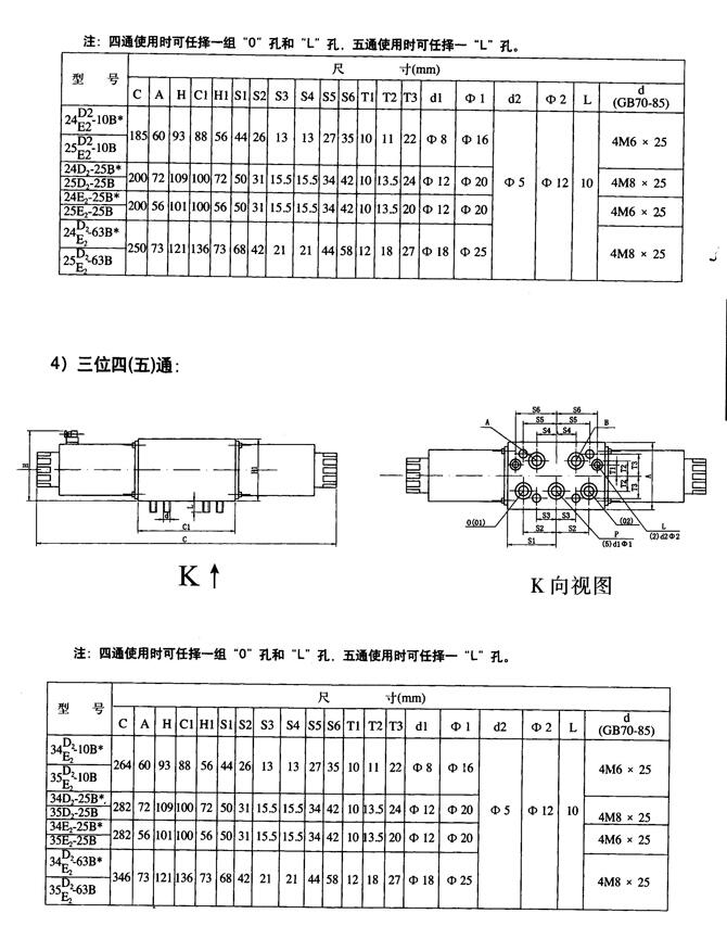 柳州24SN-H32B-T,手動換向閥優(yōu)質(zhì)產(chǎn)品