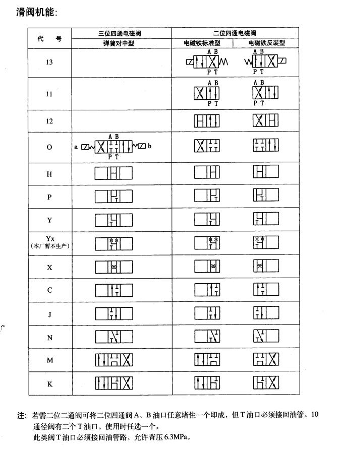 合肥34SX-B20H-T,手動(dòng)換向閥廠家直銷