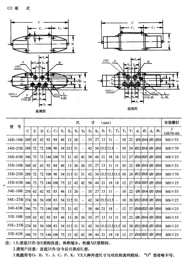 唐山P-B25B,低壓溢流閥現(xiàn)貨供應