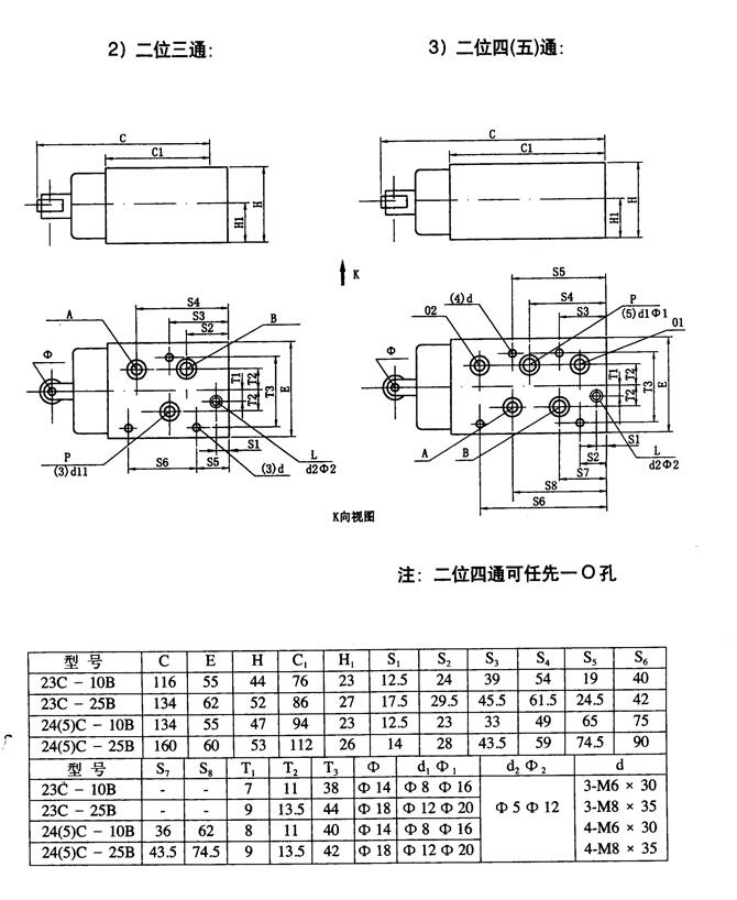 烏魯木齊24EK-H10B-TZ,電磁換向閥現(xiàn)貨供應(yīng)