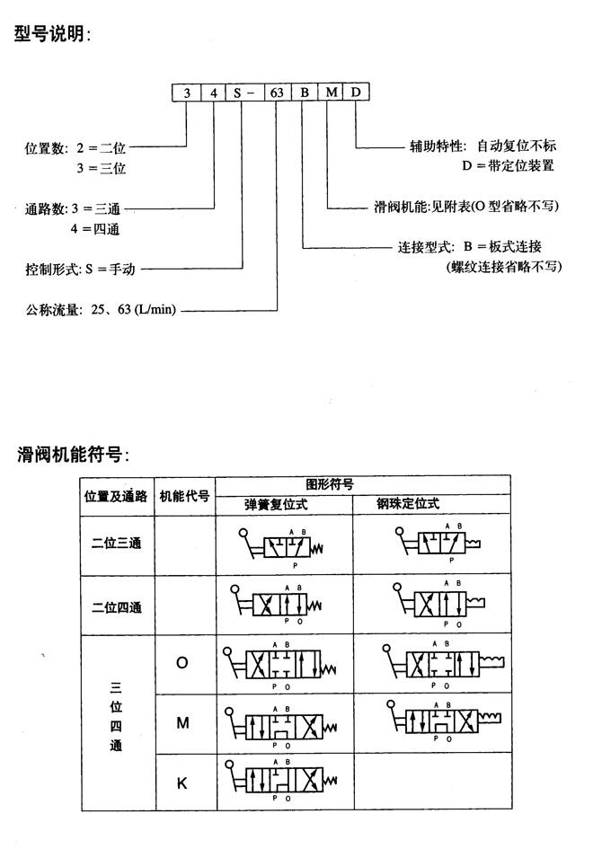 衡水24DN-B10H-TZ,電磁換向閥現貨供應