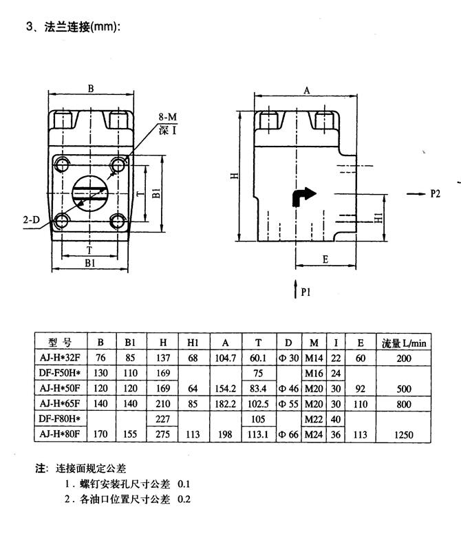 怒江24SY-B32H-W,手動換向閥優(yōu)質(zhì)產(chǎn)品