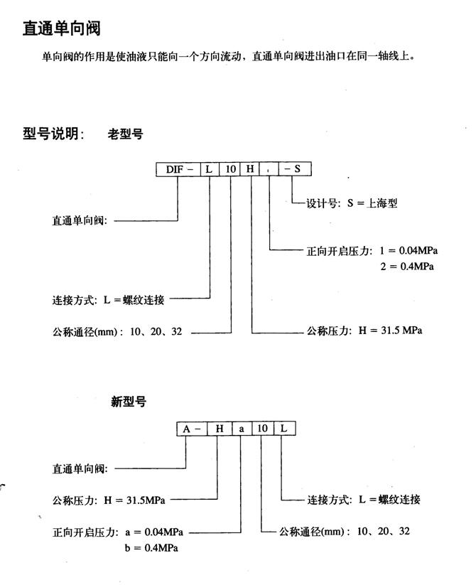 盤錦34SH-L32H-W,手動換向閥優(yōu)質(zhì)產(chǎn)品