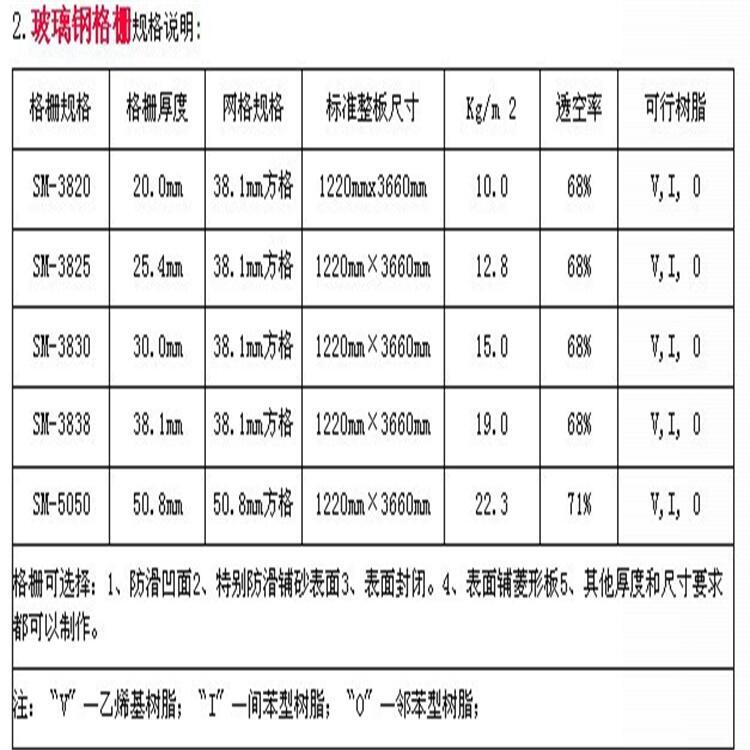 河北玻璃鋼格柵廠家供應(yīng)浙江雨水篦子杭州洗車防排水篦子