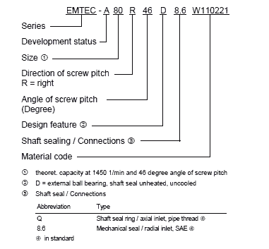 德國ALLWEILER高壓機(jī)床冷卻泵 EMTEC-A20R38DQ艾科螺桿泵替換