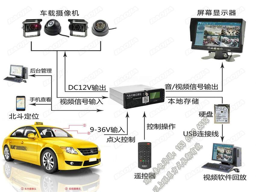 在線動(dòng)態(tài)出租車視頻監(jiān)控_GPS定位車聯(lián)網(wǎng)平臺(tái)_一鍵報(bào)警