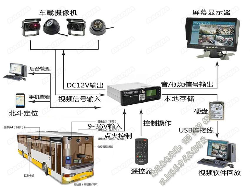 在線動態(tài)公交車視頻監(jiān)控_GPS定位車聯(lián)網(wǎng)平臺_車輛應(yīng)急逃生窗