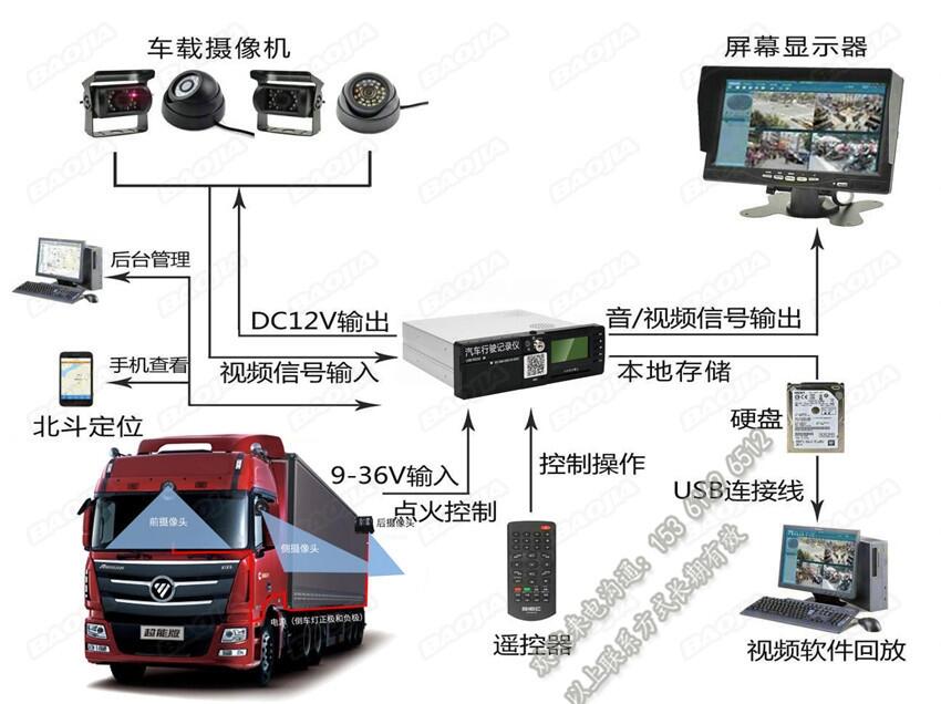 在線動(dòng)態(tài)貨車(chē)視頻監(jiān)控_GPS定位車(chē)聯(lián)網(wǎng)平臺(tái)_物流車(chē)遠(yuǎn)程360全景監(jiān)控