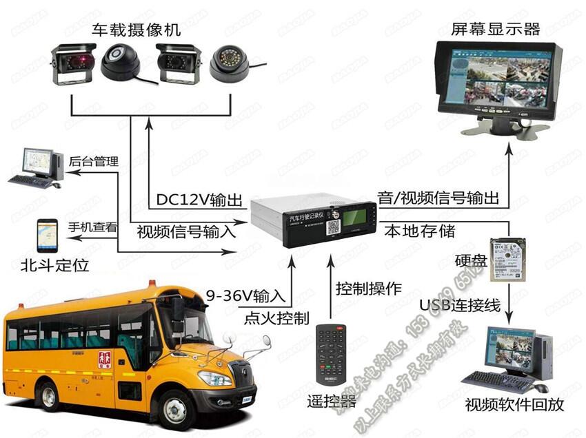 在線動態(tài)校車視頻監(jiān)控_GPS定位車聯(lián)網(wǎng)平臺_校車遠程360全景監(jiān)控