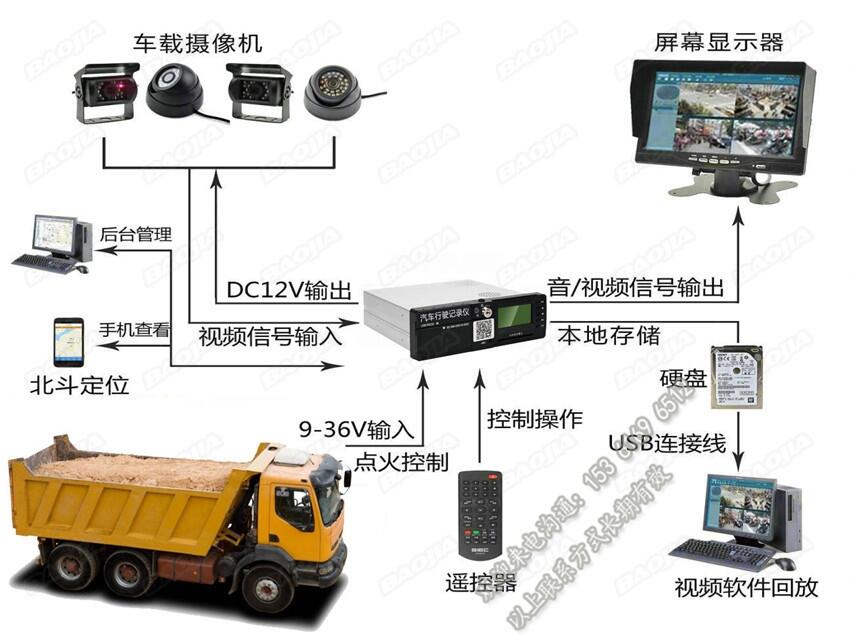 在線動(dòng)態(tài)渣土車(chē)視頻監(jiān)控_泥頭車(chē)GPS定位車(chē)聯(lián)網(wǎng)平臺(tái)_自卸車(chē)遠(yuǎn)程360全景監(jiān)控