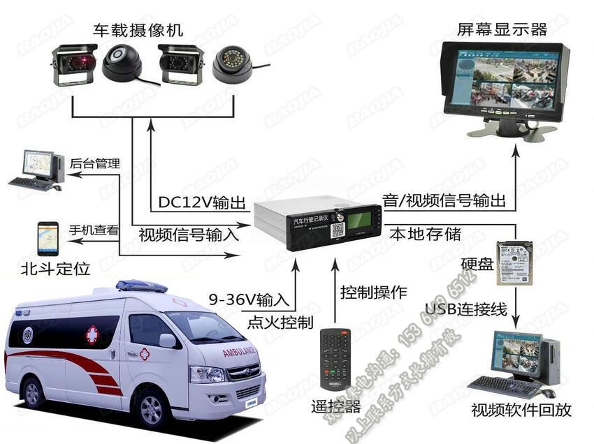 救護車視頻監(jiān)控設備廠家_120車GPS定位系統(tǒng)終端供應商_4G遠程監(jiān)控攝像頭