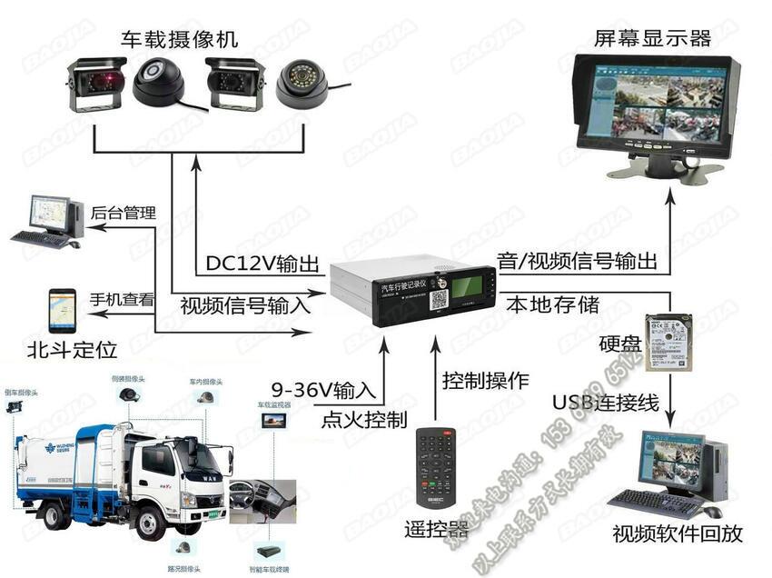 環(huán)衛(wèi)車視頻監(jiān)控設備廠家_灑水車GPS定位系統(tǒng)終端供應商_垃圾車BSD盲區(qū)影像檢測