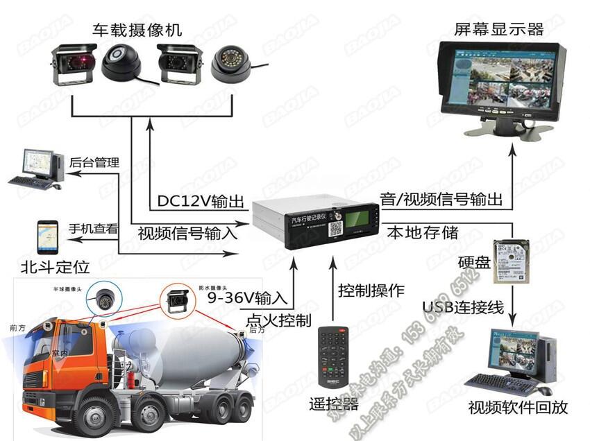 攪拌車(chē)視頻監(jiān)控設(shè)備廠家_水泥車(chē)GPS定位系統(tǒng)終端供應(yīng)商_田螺車(chē)BSD盲區(qū)檢測(cè)