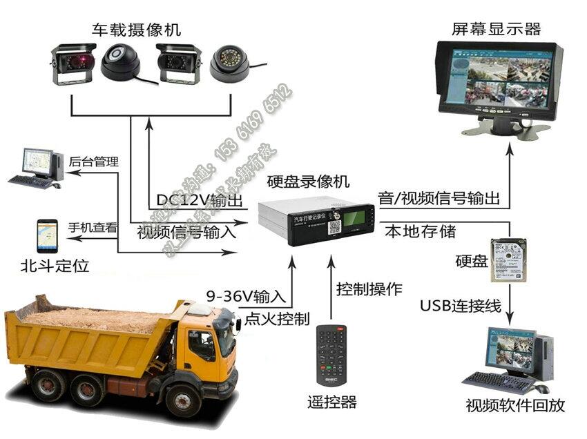 渣土車北斗視頻一體機(jī)_泥頭車車載GPS系統(tǒng)_工程車攝像頭監(jiān)控平臺(tái)