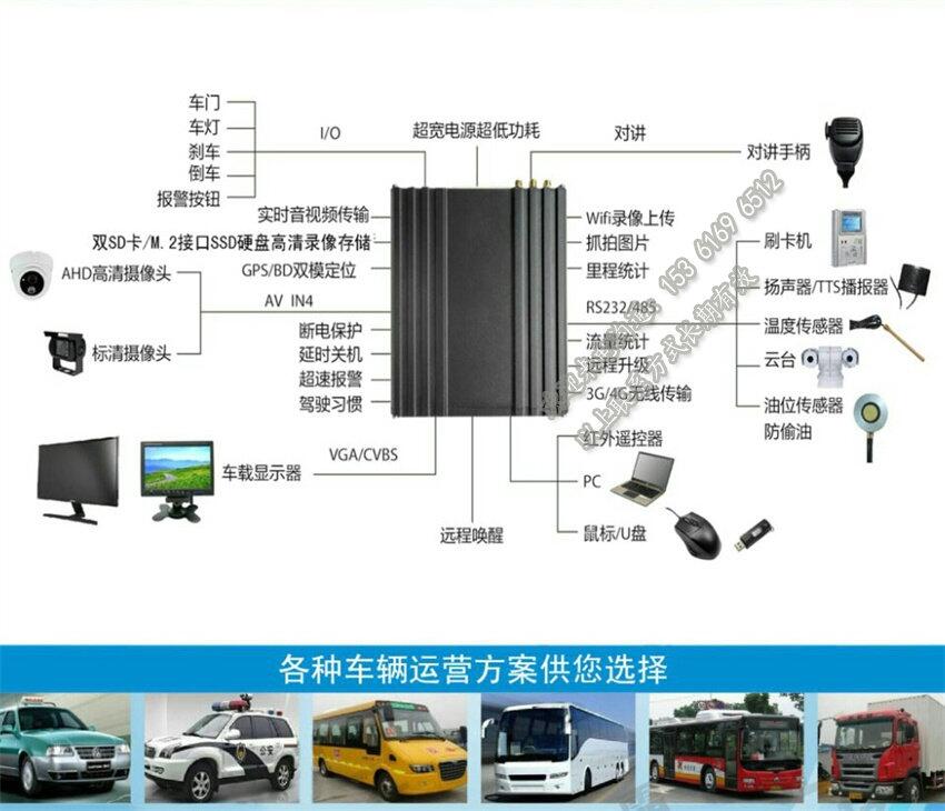 車載硬盤錄像機_GPS北斗監(jiān)控系統(tǒng)