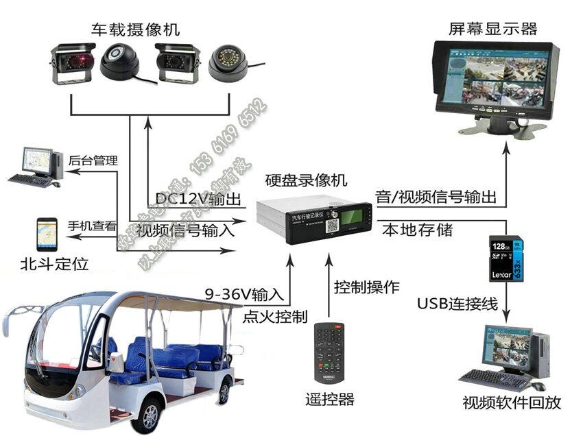 電動(dòng)觀光車無(wú)線視頻監(jiān)控_巡邏車GPS定位系統(tǒng)_游覽車遠(yuǎn)程管理設(shè)備