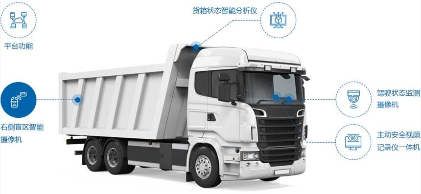 渣土車4G無線視頻監(jiān)控廠家_混泥土車GPS北斗定位系統(tǒng)