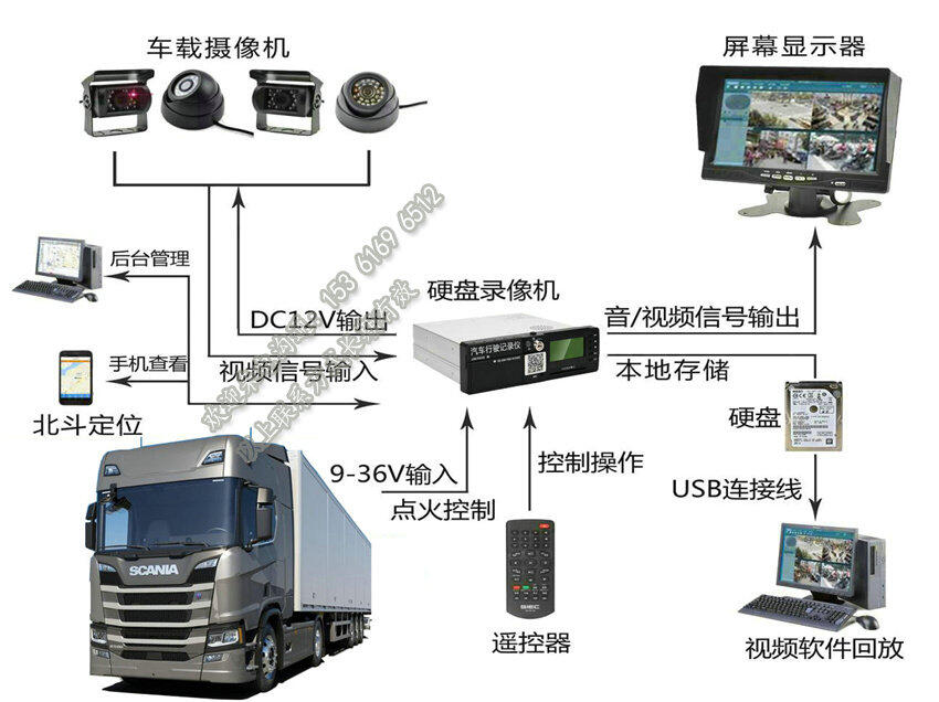 貨車遠(yuǎn)程實時視頻設(shè)備_4路監(jiān)控攝像頭_GPS定位系統(tǒng)