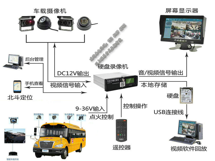 校車智能視頻設(shè)備_GPS/北斗定位系統(tǒng)_監(jiān)控管理平臺(tái)