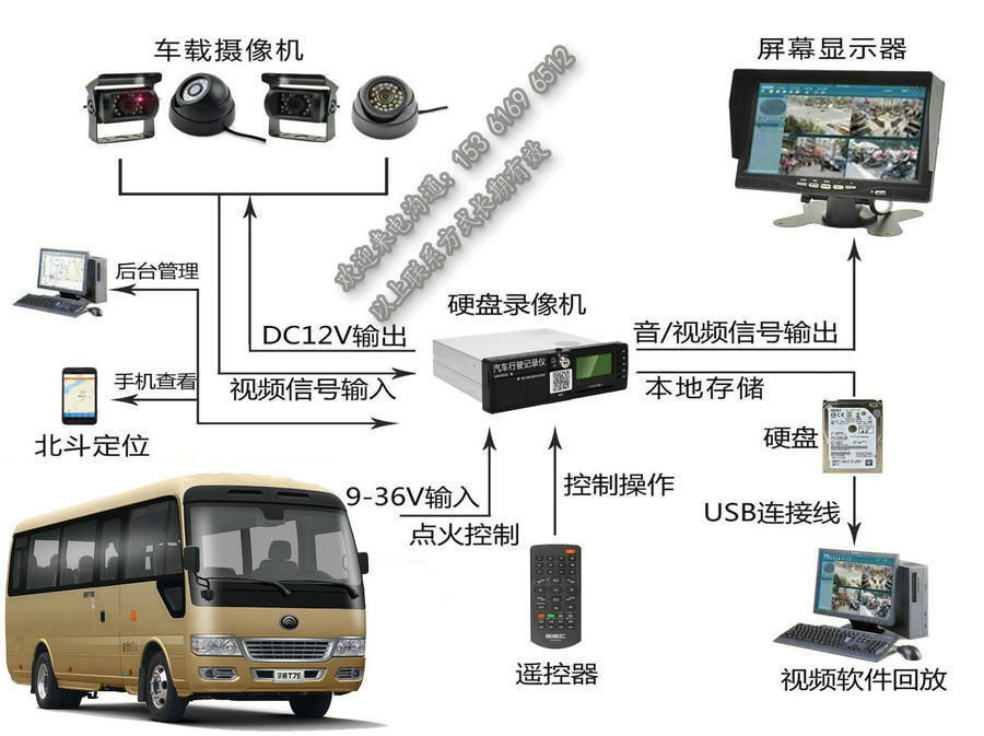 公務(wù)車遠(yuǎn)程監(jiān)控?cái)z像頭_商務(wù)車GPS北斗定位系統(tǒng)