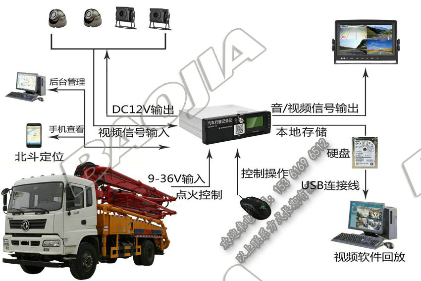 泵車(chē)視頻定位一體機(jī)設(shè)備