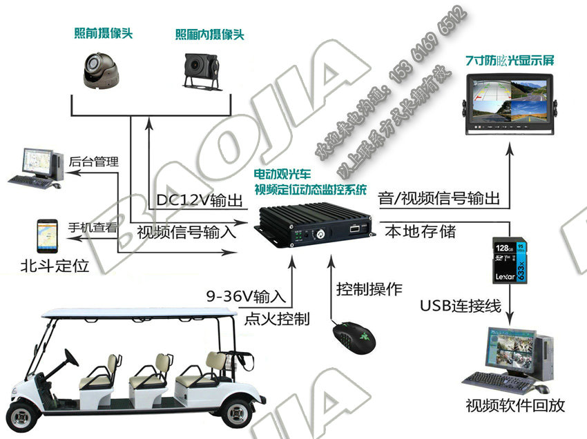 電動(dòng)觀光車視頻定位一體機(jī)設(shè)備