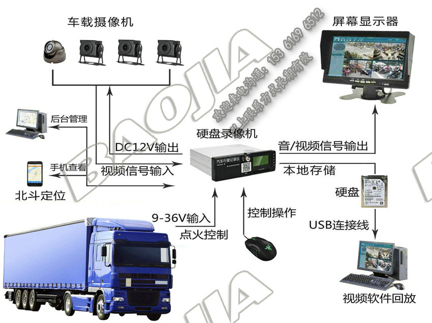 貨車(chē)視頻定位一體機(jī)設(shè)備