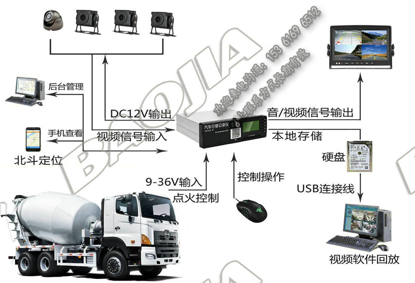 攪拌車視頻定位一體機(jī)設(shè)備