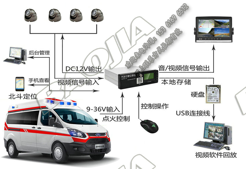 救護車視頻定位一體機設備