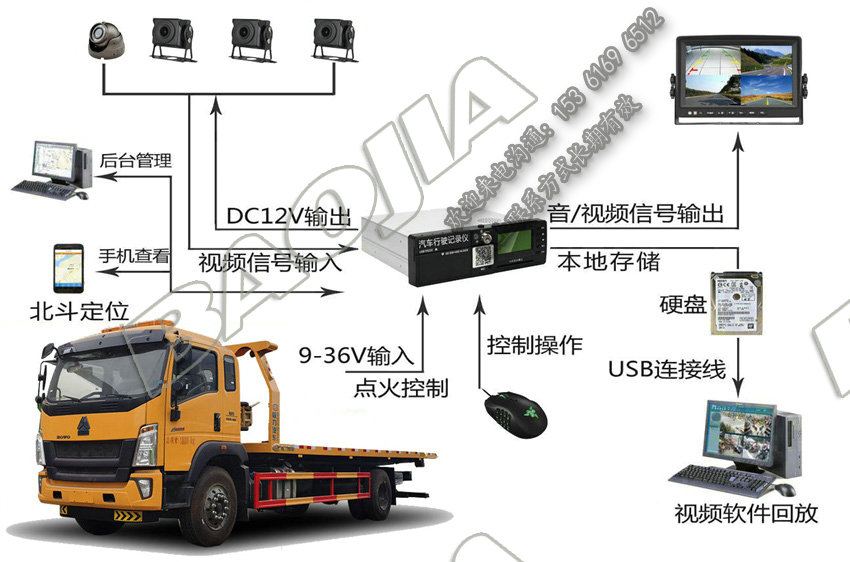 救援車視頻定位一體機設(shè)備