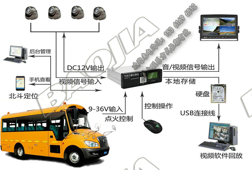 校車視頻定位一體機設(shè)備