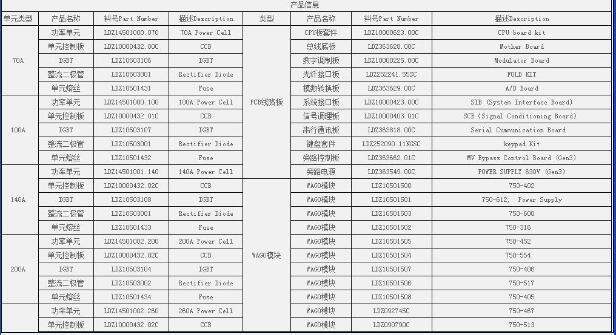 勵磁3BHB006309R0001 單元互換