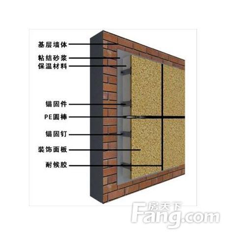 新聞：晉中外墻保溫裝飾一體板 水包水保溫裝飾一體板廠家加工