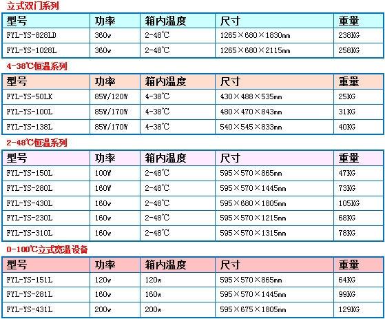 常溫藥品儲存箱溫度5-25℃