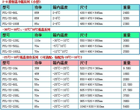 15-25℃藥品存儲柜-藥品恒溫箱-恒溫藥品柜