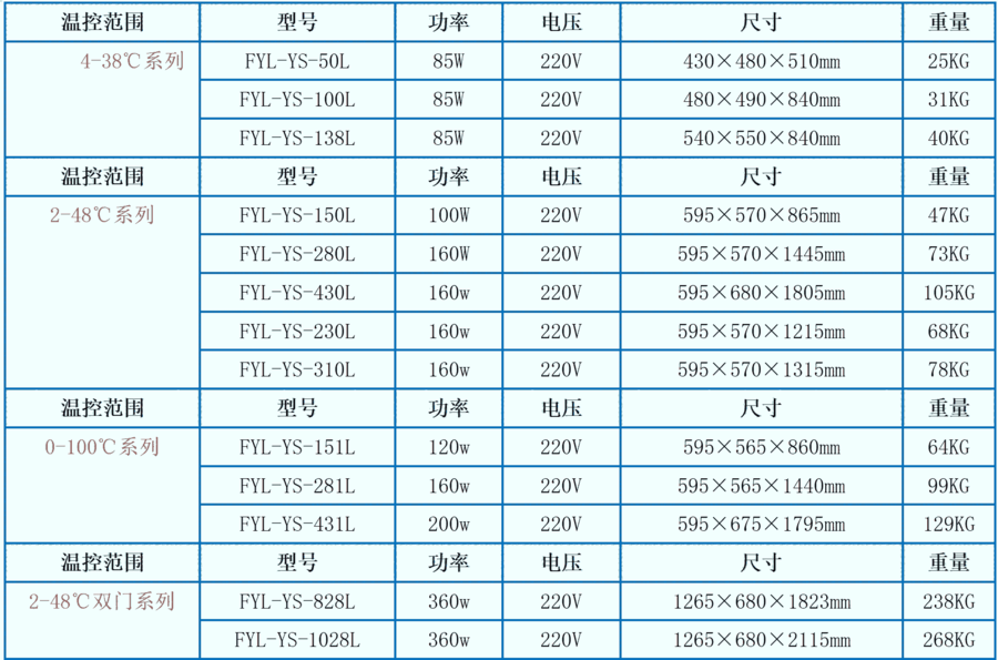 20-25℃醫(yī)療用的恒溫箱