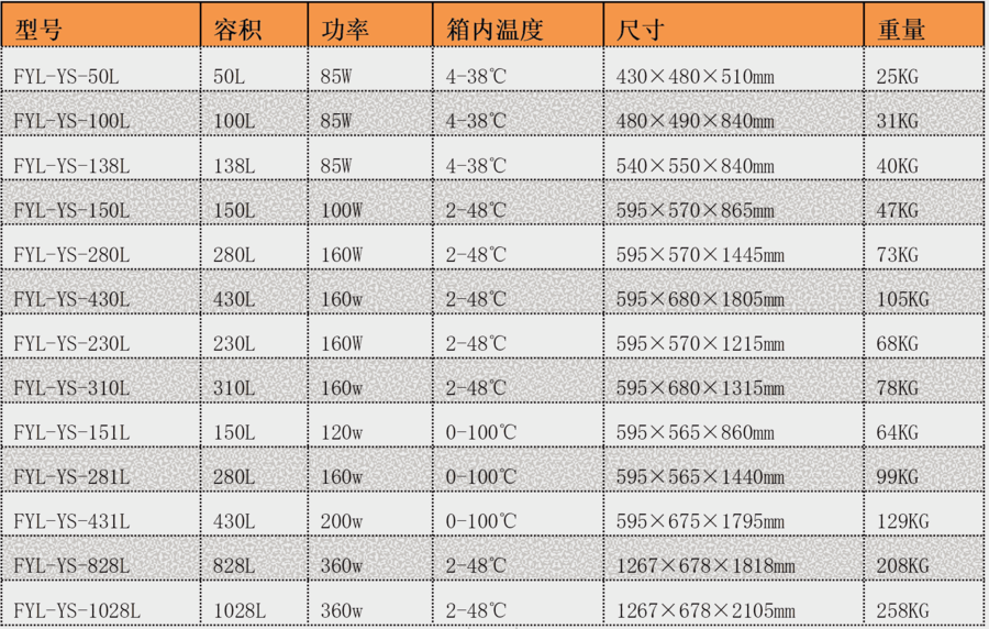 15-30度醫(yī)療用的恒溫箱