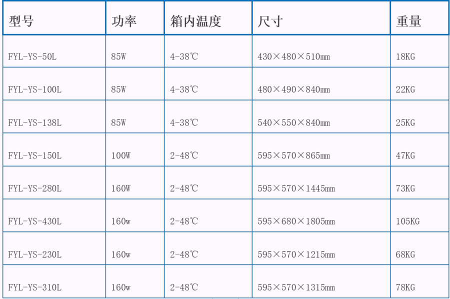 臨床用恒溫箱20-25℃，臨床用恒溫箱20-25℃